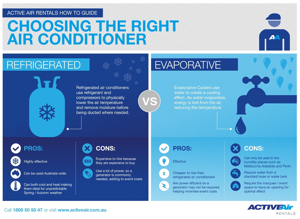 Choosing the Right Air Conditioner: Refrigerated vs. Evaporative Cooling (Focuses on function and benefit)
